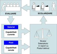 Structure of KeySoft HR