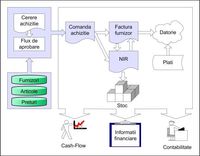 Structura modulului de achizitii - KeySoft ERP