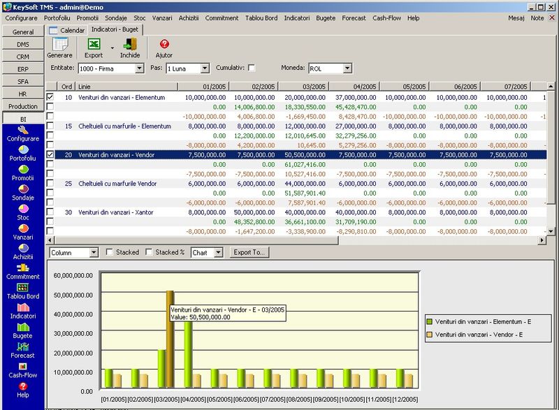 Budget execution chart - KeySoft Business Intelligence