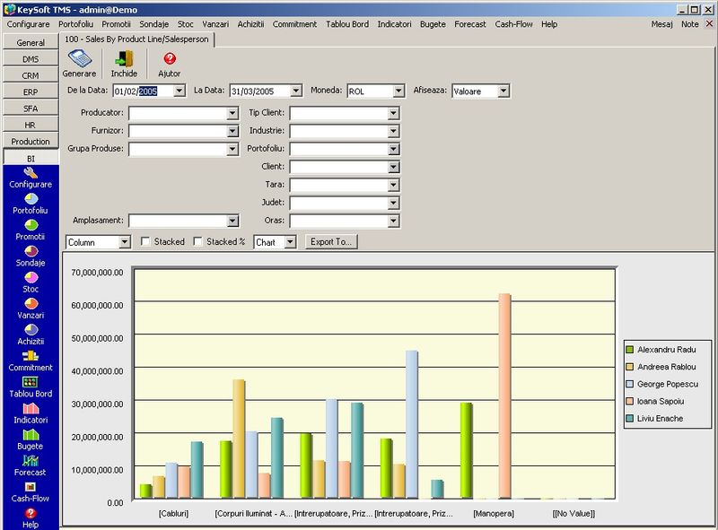 Sales chart - KeySoft Business Intelligence