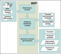 Material Requirement Planning - KeySoft ERP