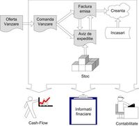 Structura modulului de vanzari - KeySoft ERP