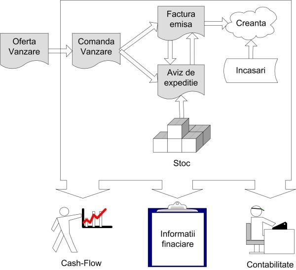 Sales Module - KeySoft ERP
