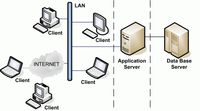 software la comanda - structura